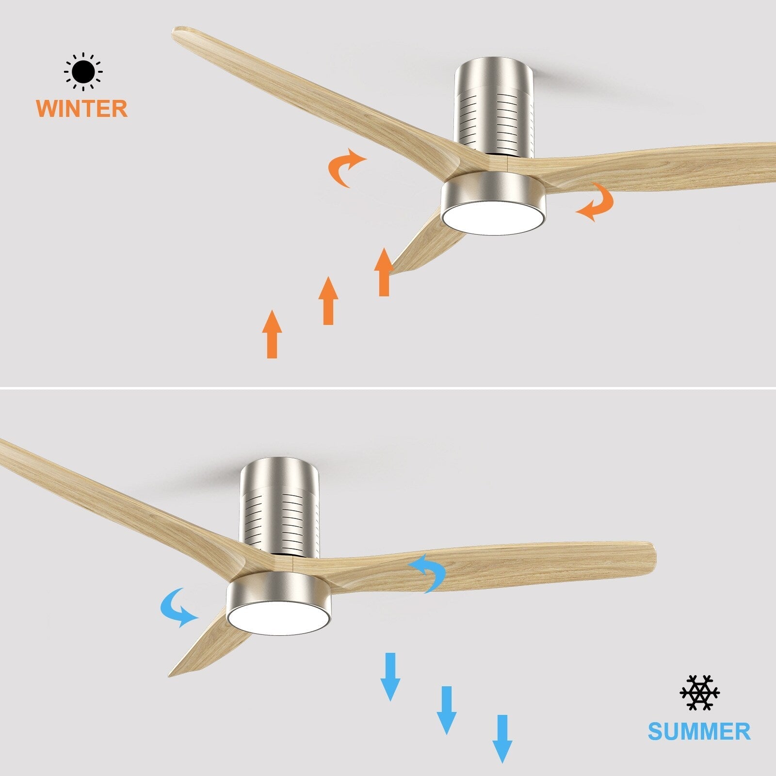 Ventilatore da soffitto a filo in stile fattoria da 52 pollici con luce e telecomando, motore CC reversibile