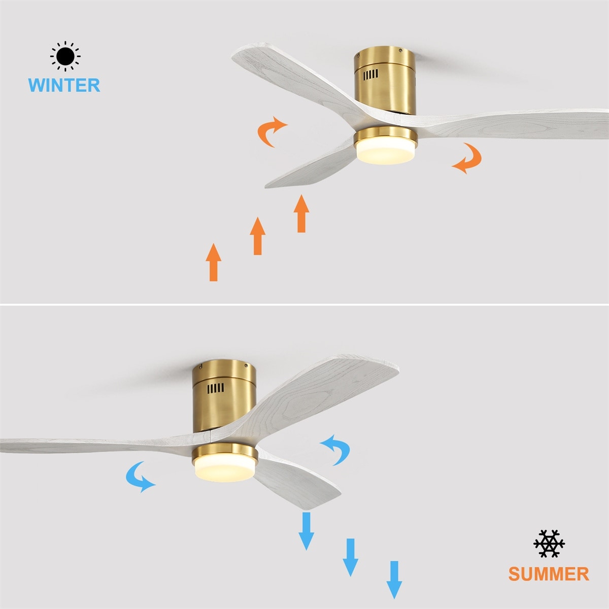 Ventilatore da soffitto a filo Sofucor da 52 pollici con telecomando, motore reversibile, luce integrata opzionale