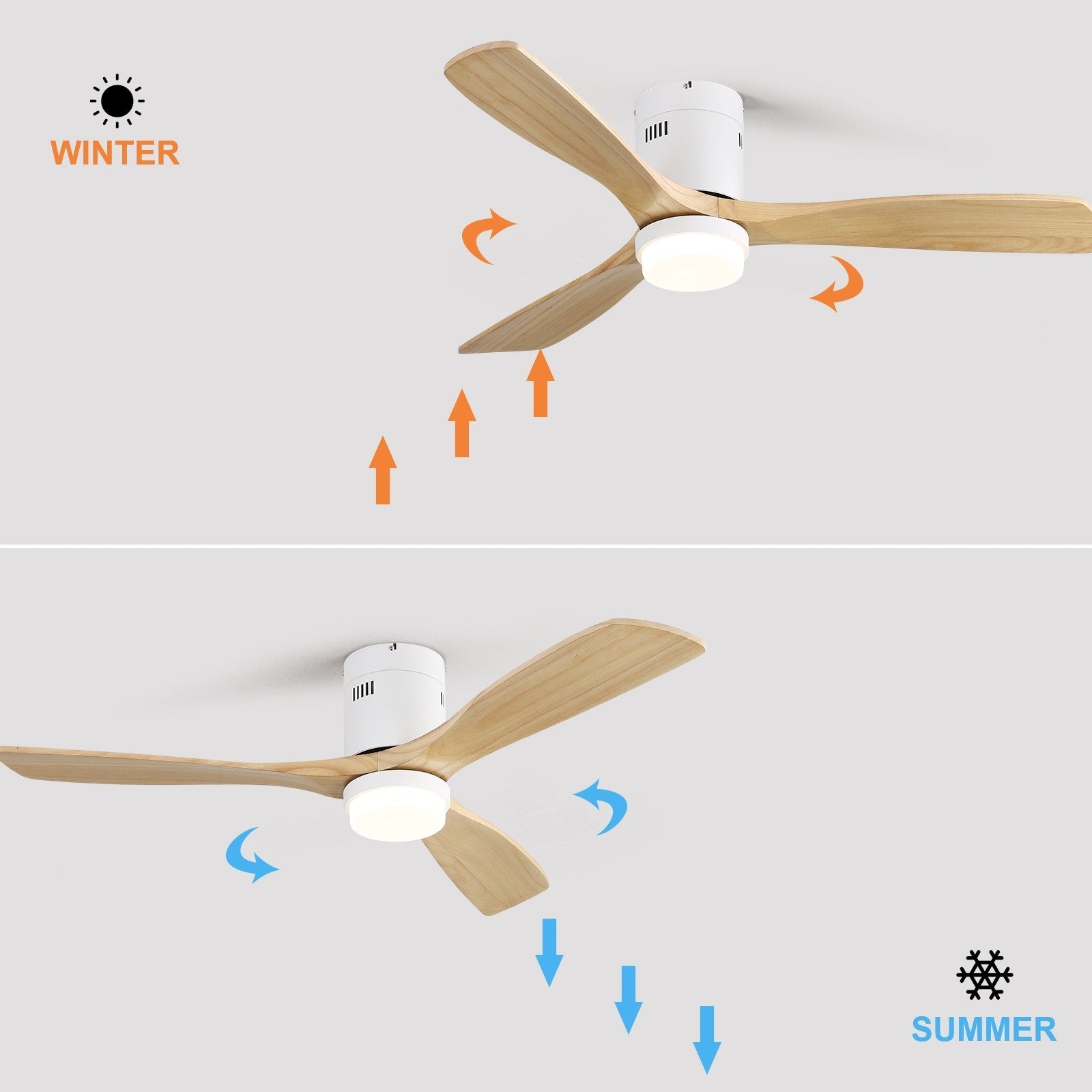 Ventilatore da soffitto a filo Sofucor da 52 pollici con telecomando, motore reversibile, luce integrata opzionale