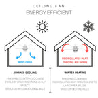 Ventilatore da soffitto a LED da fattoria in metallo spazzolato 52 Carbon Loft