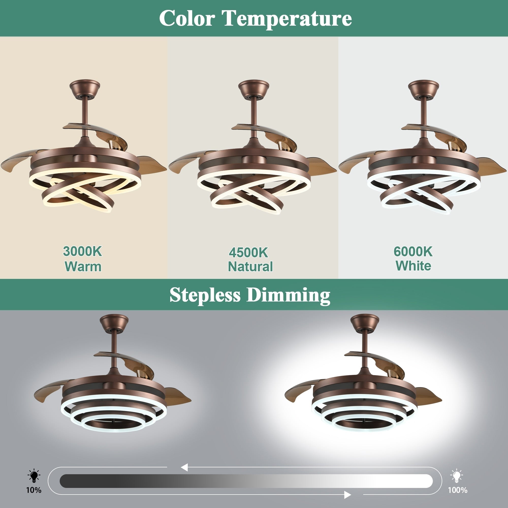 Ventilatore da soffitto retrattile Cusp Barn 42 con luci e telecomando, fai da te, forma Fandelier, moderno, silenzioso, luce da soffitto a LED con motore DC