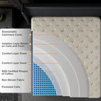 SweDrea 14 pollici. Lussuoso materasso ibrido bifacciale - Medio/Rigido con CertiPUR-US, SGS e OEKO-TEX