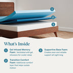 Materasso in memory foam di lusso Lucid da 10 pollici