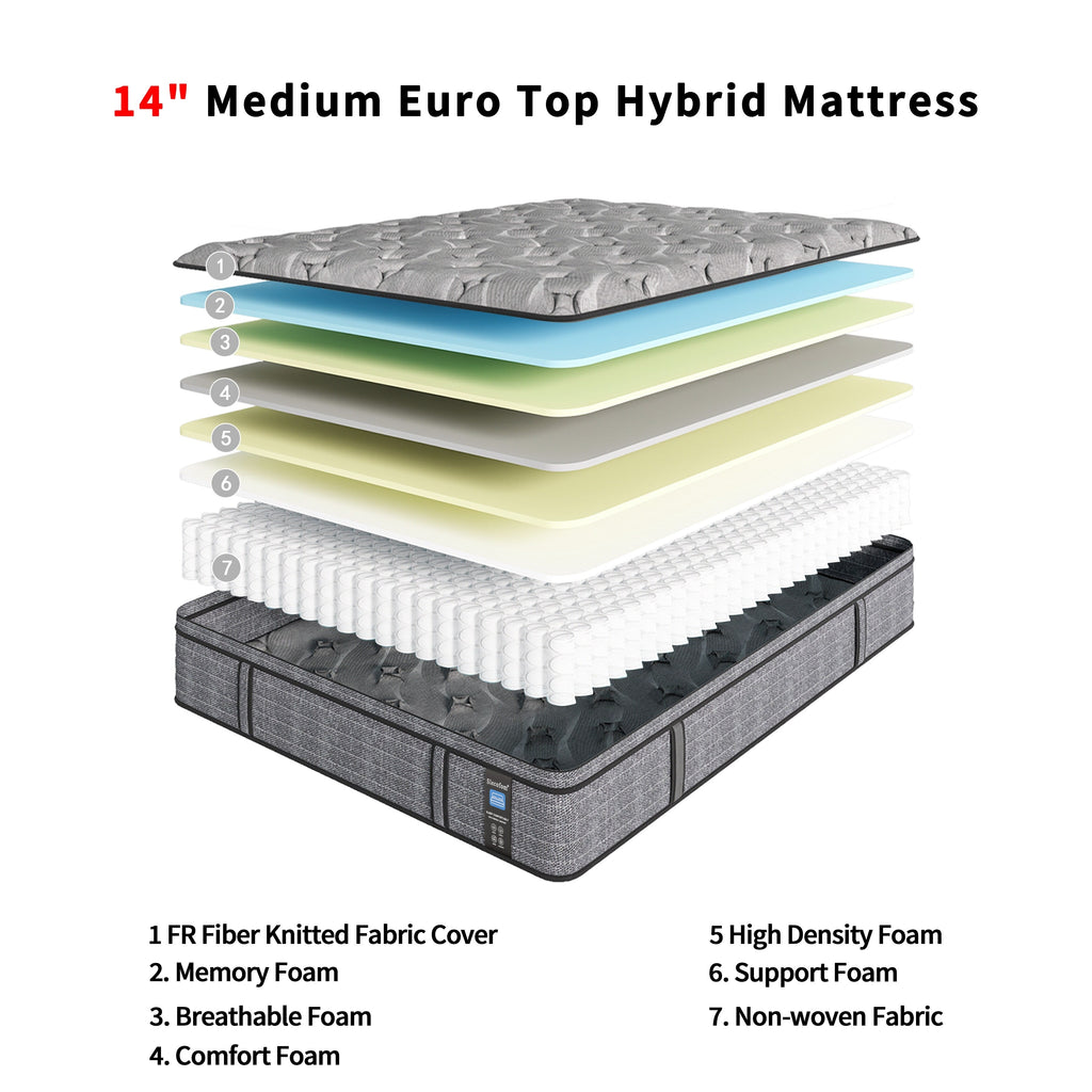 Materasso Modland Hybrid Medium Euro Top da 14 pollici, materasso a molle insacchettate in una scatola