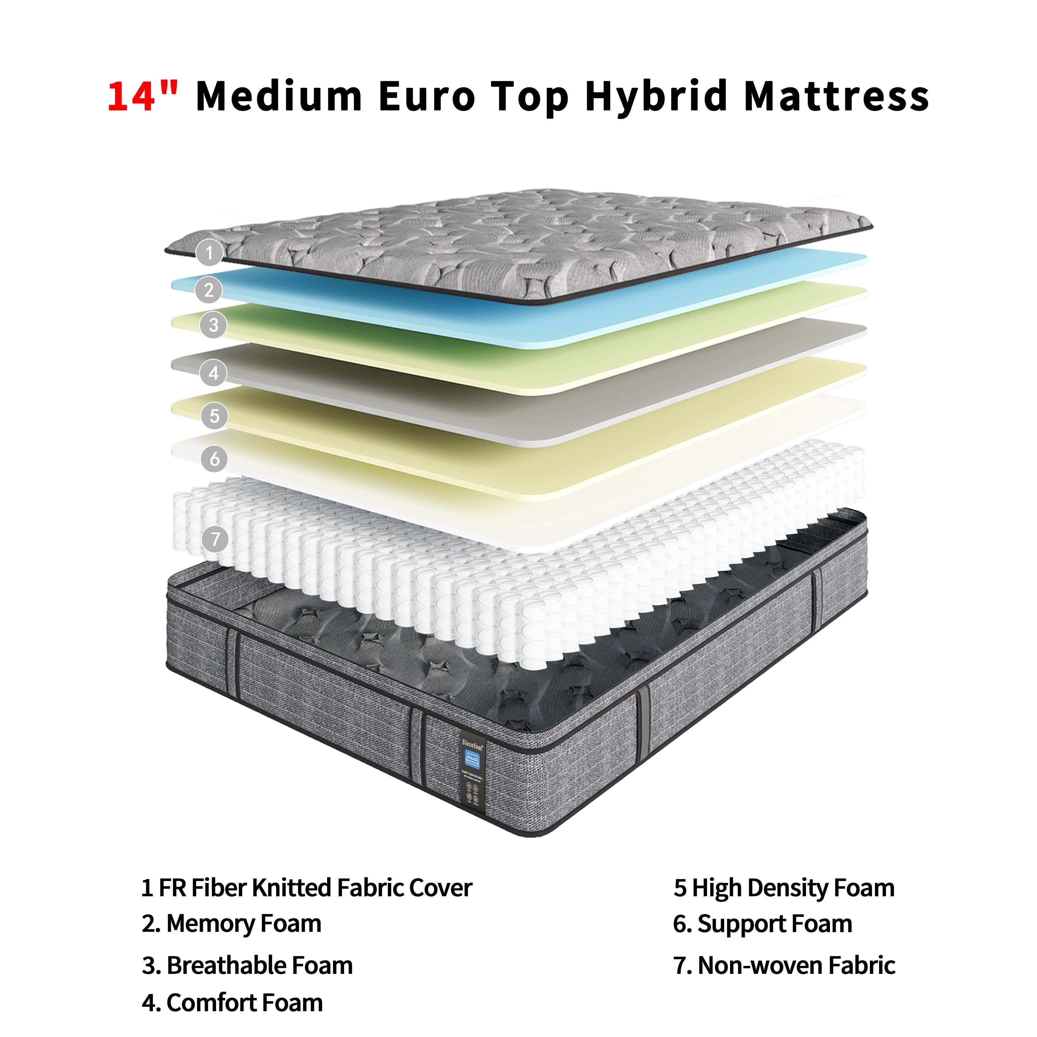 Materasso Modland Hybrid Medium Euro Top da 14 pollici, materasso a molle insacchettate in una scatola