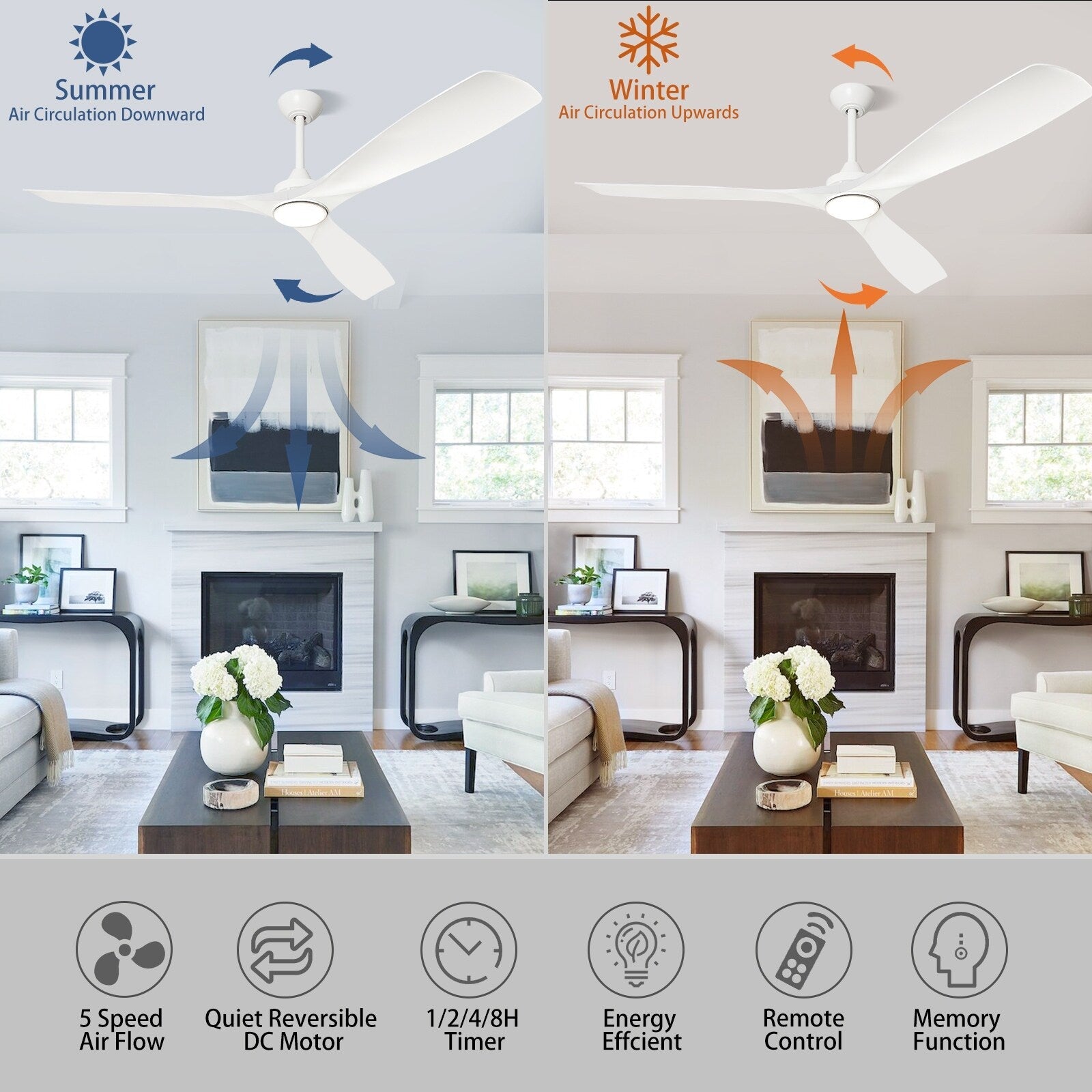 Ventilatore da soffitto con luci a filo e telecomando