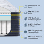 Materasso Serta Clarks Hill 15 Plush Pillow Top.