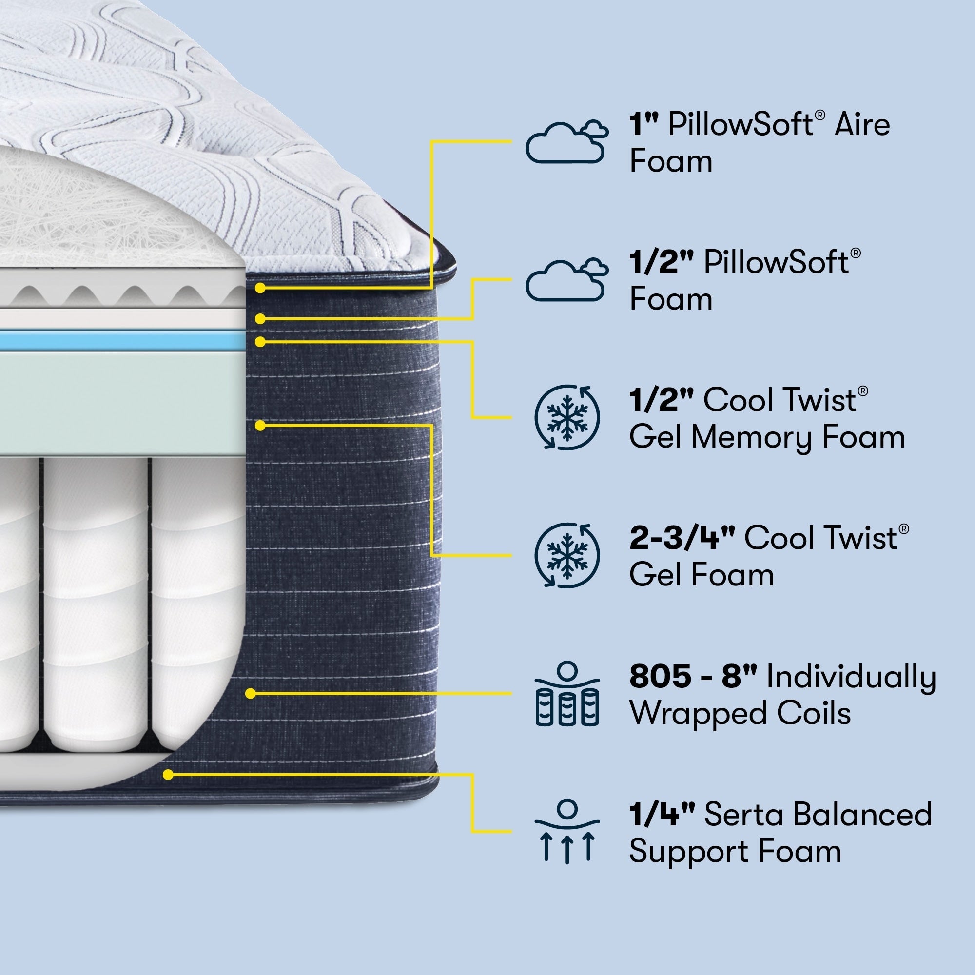 Materasso Serta Clarks Hill 15 Plush Pillow Top.