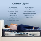 Set di materassi Serta Perfect Sleeper Oasis Sleep 14.5 Firm Pillow Top