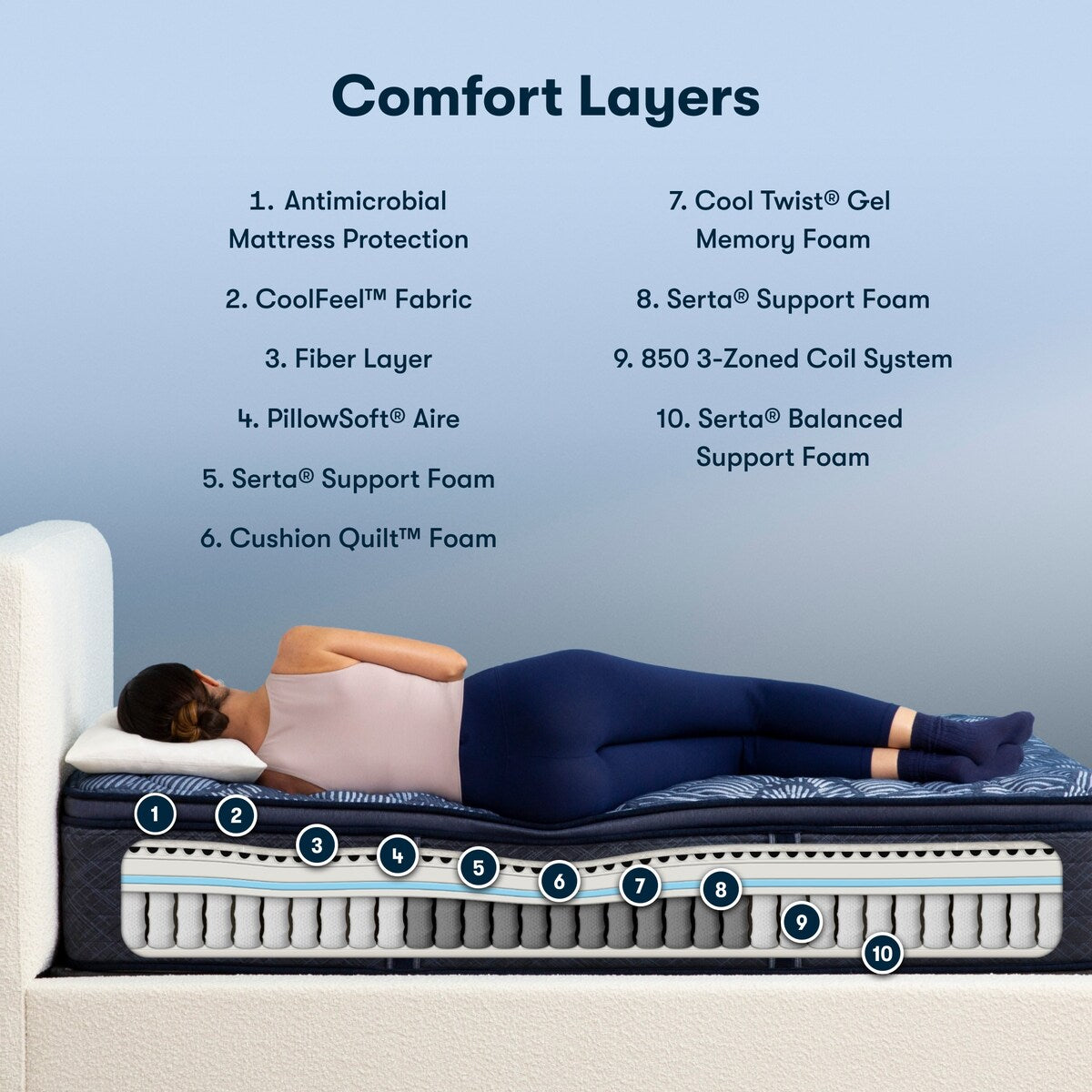 Materasso Serta Perfect Sleeper Oasis Sleep 14.5 con cuscino rigido