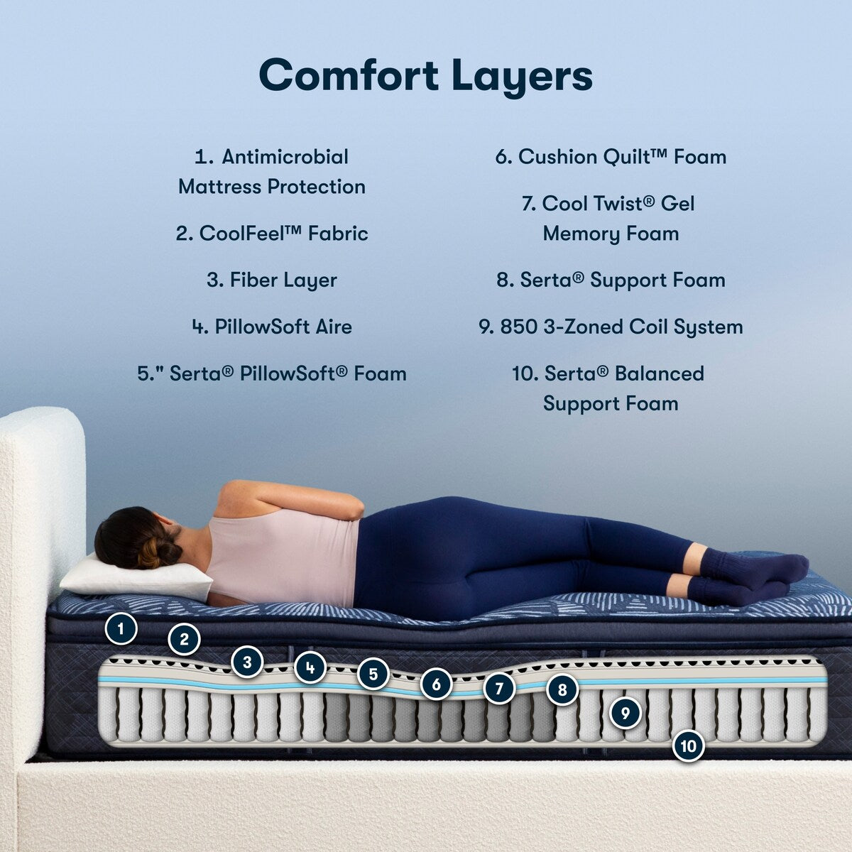 Materasso Serta Perfect Sleeper Oasis Sleep 14.5 Medium Pillow Top