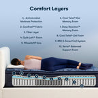 Materasso Serta Perfect Sleeper Oasis Sleep 15 Plush Pillow Top