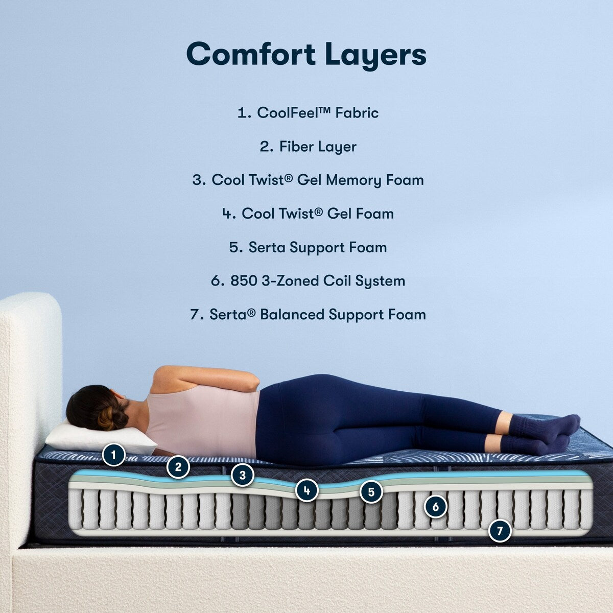 Materasso rigido ibrido Serta Perfect Sleeper Pacific Peace 12
