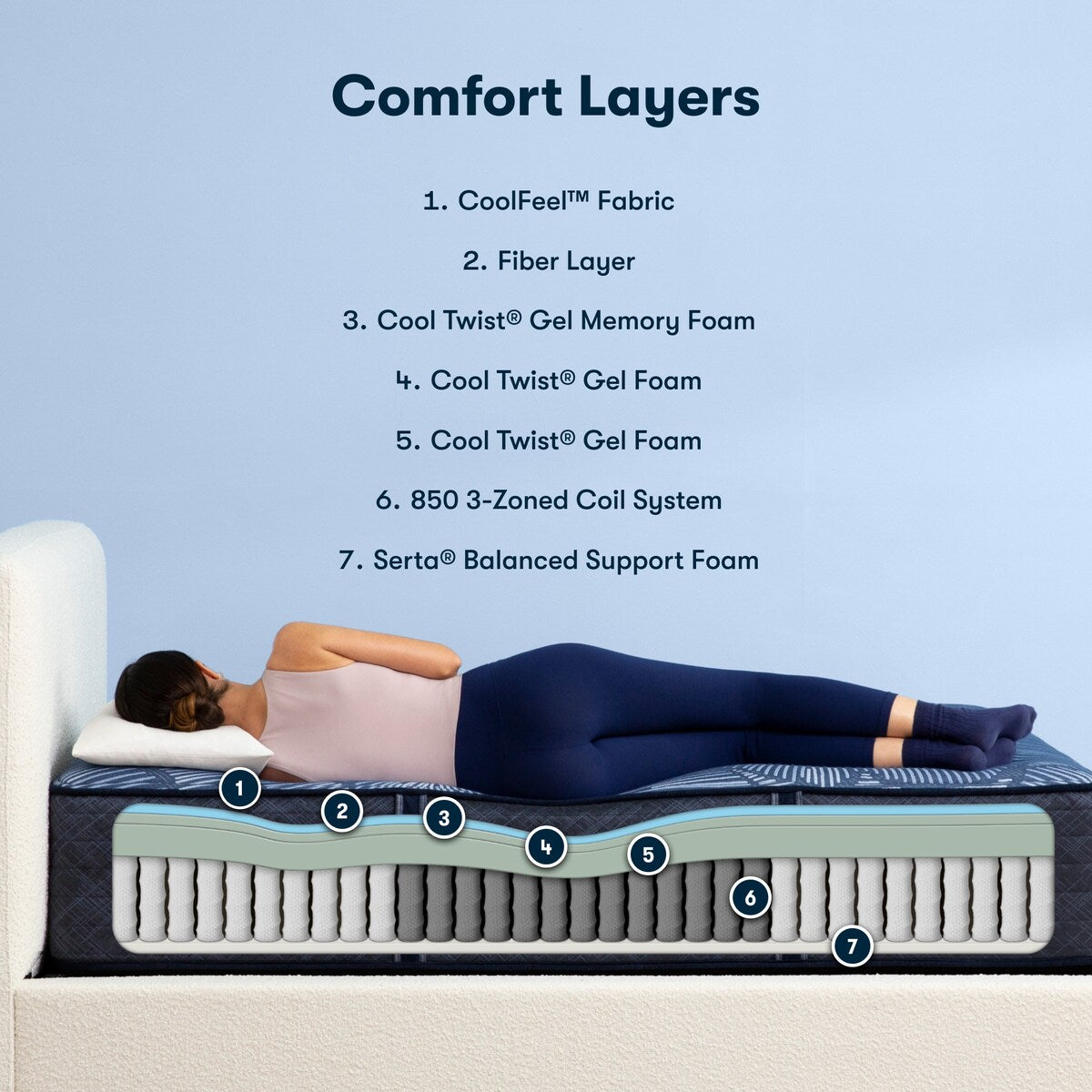Materasso ibrido Serta Perfect Sleeper Radiant Rest 14
