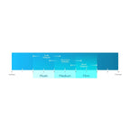 Materasso in memory foam gel Slumber Solutions da 10 pollici
